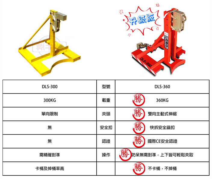 DLS-360 DLS-300 強牛牌單桶夾具油桶夾具