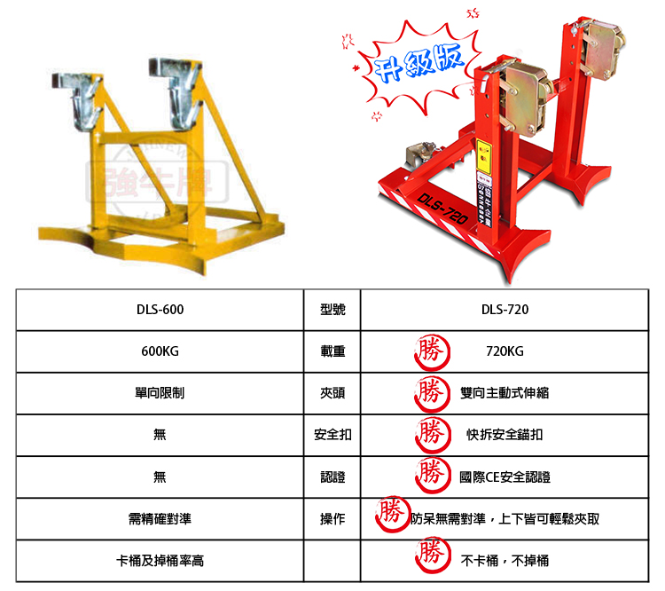DLS-720 DLS-600 強牛牌協牛堆高機用雙桶夾具50加侖