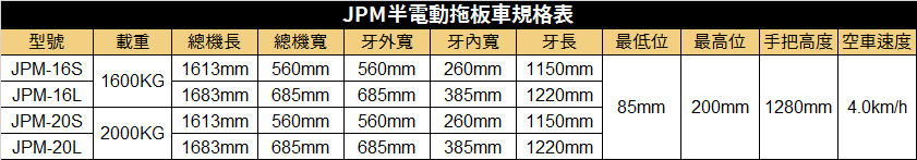 強牛牌2頓半電動拖板車規格表